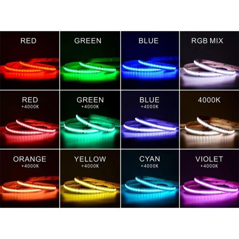 0.5M RGBW LED Strip, 784LEDs/m, 12mm Width, 24V, 19W/M, 71.42mm Cut, RGB+White, CRI90 006 Enlarged Image