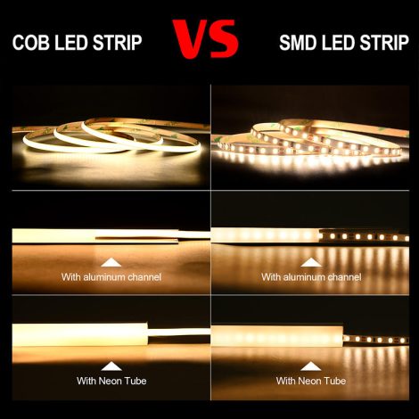 0.5M 384LEDs/m 3mm LED Strip, 7W/M, 24V, 41.66mm Cut, 3000K Warm White, CRI90 006 Enlarged Image